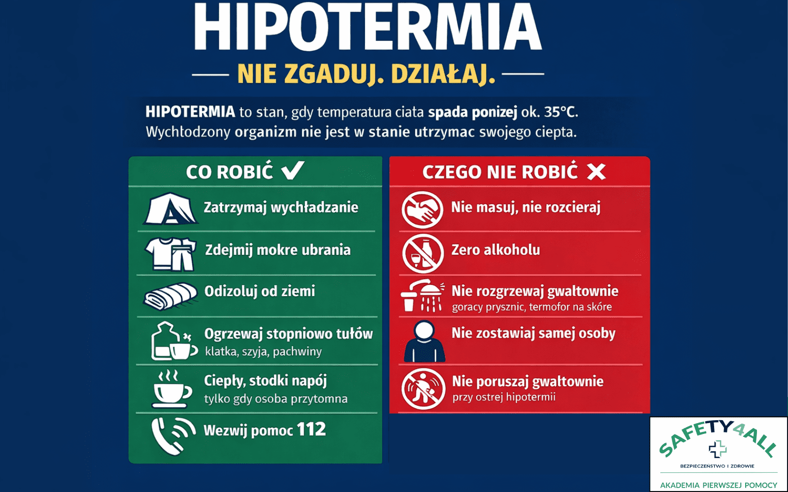 hipotermia szkolenia pierwszej pomocy
